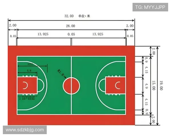 FIBA和NBA规则区别是什么？详解场地尺寸、犯规判罚与进攻时间三大核心差异