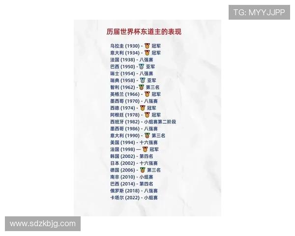 2026世界杯东道主历史夺冠球队有哪些